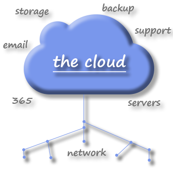 Cloud and network based services