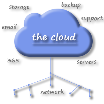 Cloud and network based services Cloud and network based services