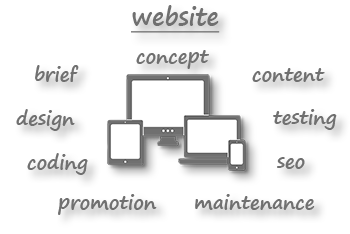 Website creation - the basics Website creation - the basics