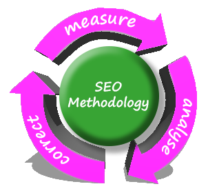 SEO methodology